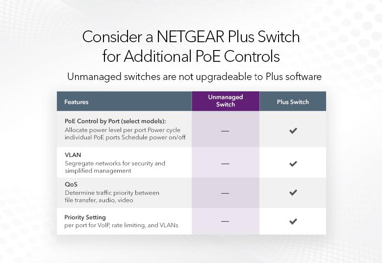 NETGEAR WiFi 6 Wireless Access Point Bundle (4x WAX615 + GS108PP)