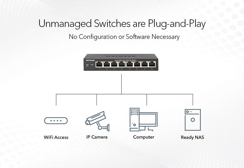 NETGEAR WiFi 6 Wireless Access Point Bundle (2x WAX615 + GS108LP)