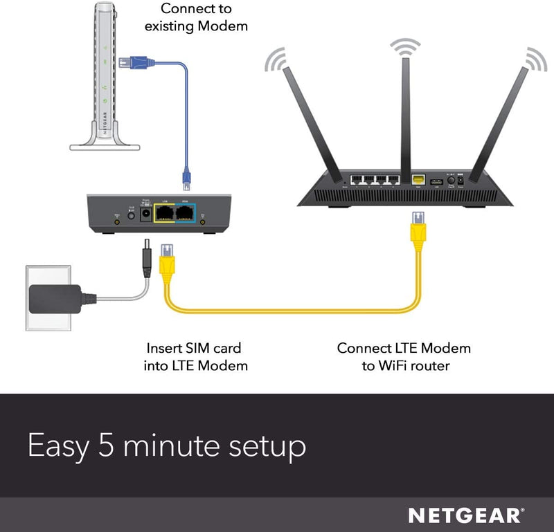 NETGEAR LB2120 4G LTE Modem with Dual Ethernet Ports