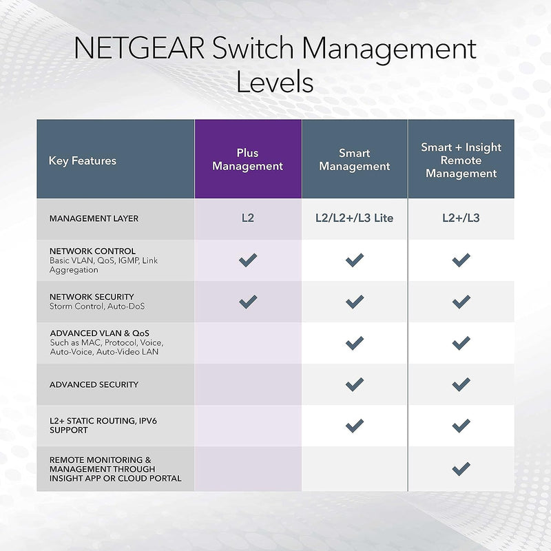 NETGEAR JGS524E 24-Port Gigabit Ethernet Smart Managed Plus Switch