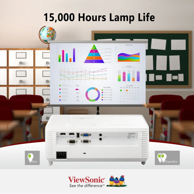 VIEWSONIC PS502W 4,000 ANSI Lumens WXGA Short Throw Business & Education Projector