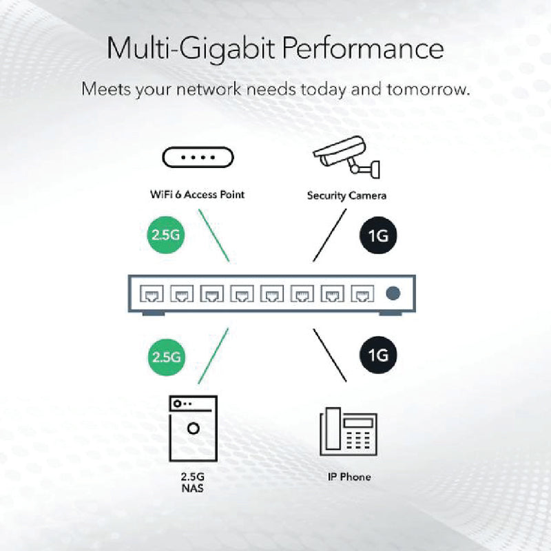 NETGEAR 5-Port Multi-Gigabit (2.5G) Ethernet Unmanaged Switch