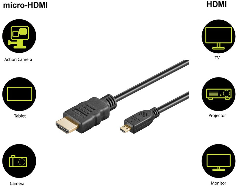 GOOBAY HDMI to Micro HDMI High Speed Cable with Ethernet