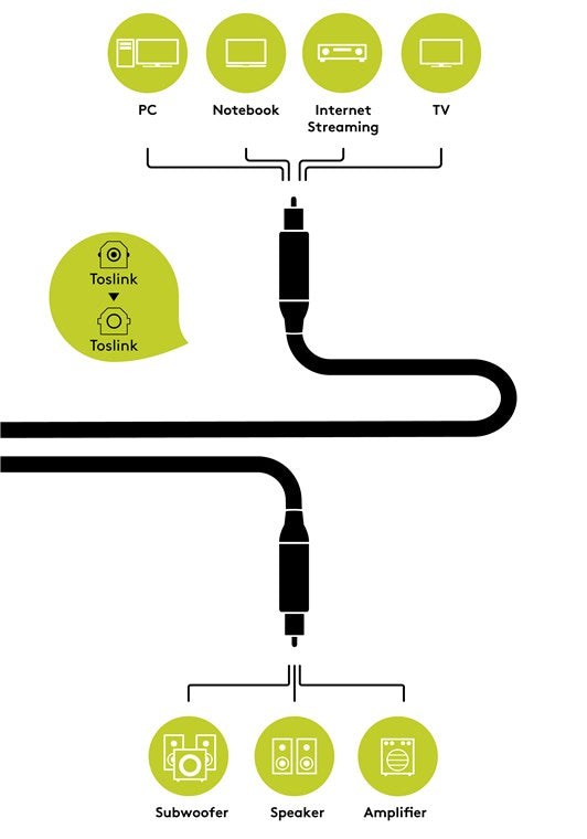 GOOBAY Toslink Digital Audio Connection Cable