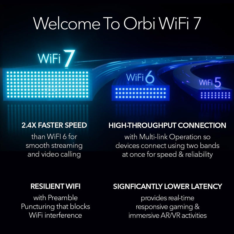 Orbi 970 Quad-Band WiFi 7 Mesh System - BE27000 27Gbps - 3-Pack - White (RBE973S)Orbi 970 Quad-Band WiFi 7 Mesh System - BE27000 27Gbps - 3-Pack - White (RBE973S)