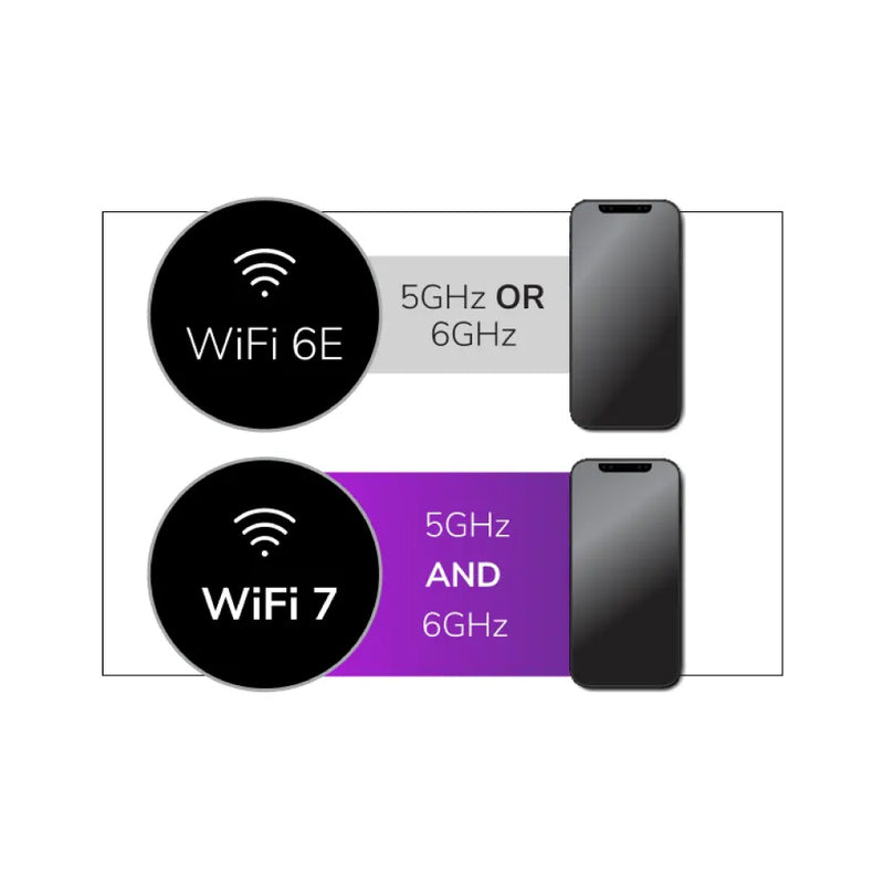 NETGEAR WBE710 Cloud Managed WiFi 7 Access Point - BE9400