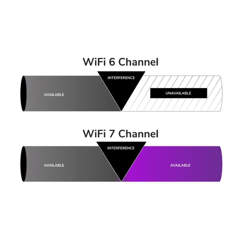 NETGEAR WBE710 Cloud Managed WiFi 7 Access Point - BE9400