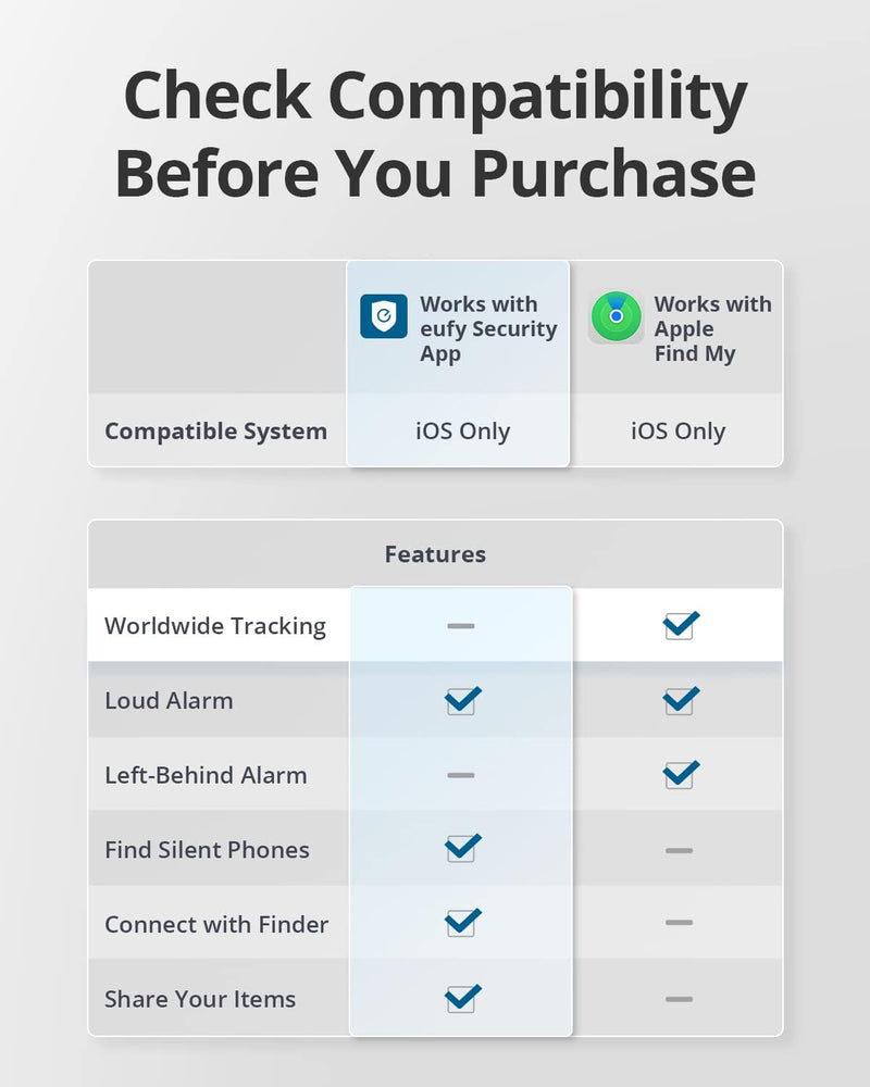 EUFY T87B0 SmartTrack Link for iOS