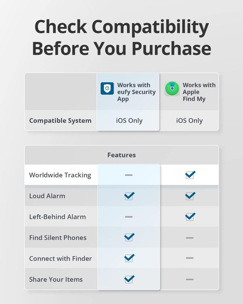 EUFY T87B2 SmartTrack Card for iOS