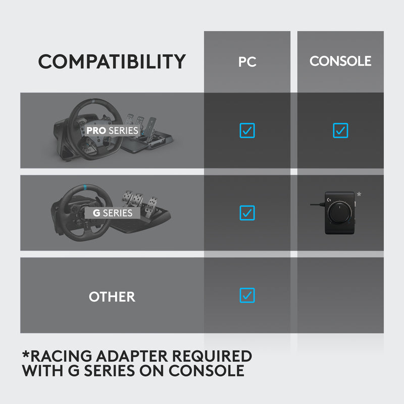 LOGITECH G RS Shifter & Handbrake