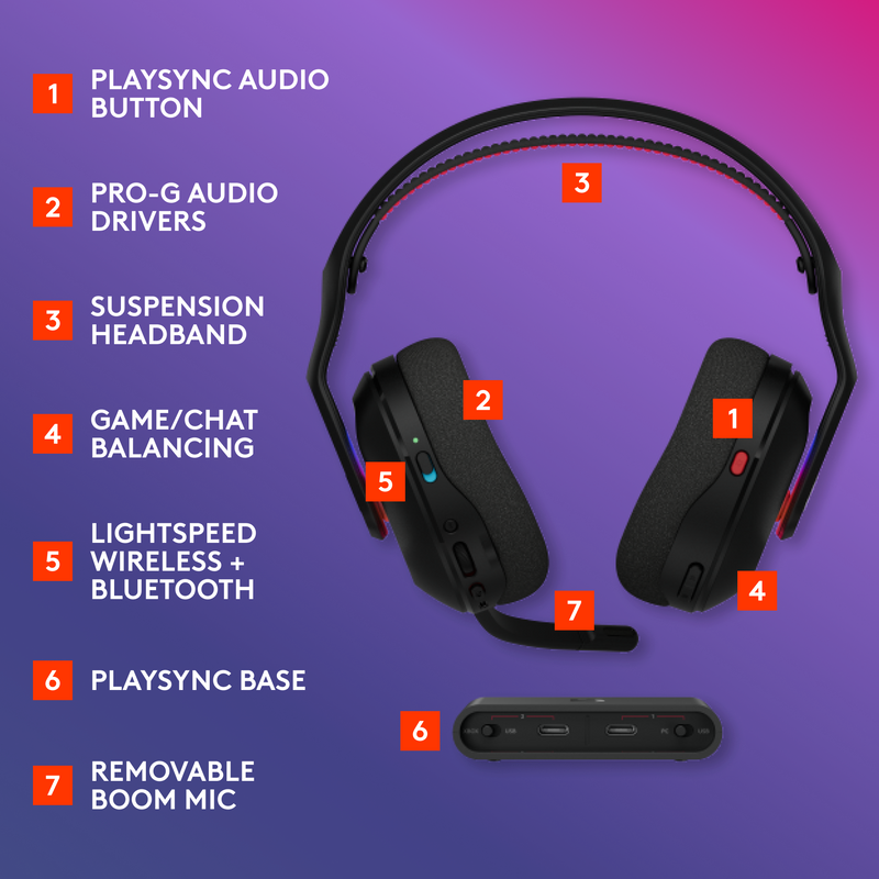 LOGITECH G Astro A20 X Lightspeed Wireless with Playsync Audio