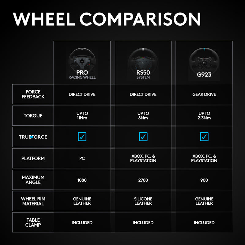 LOGITECH G RS50 System for PlayStation & PC