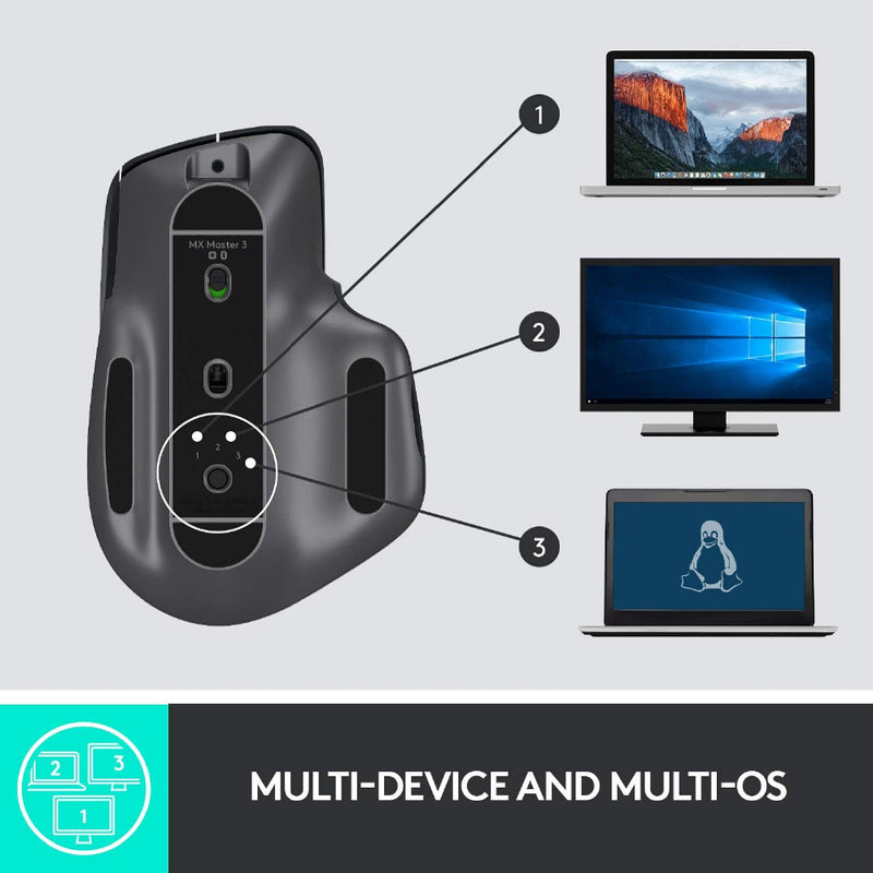 Logitech MX Master 3 Advanced Wireless Mouse for MAC