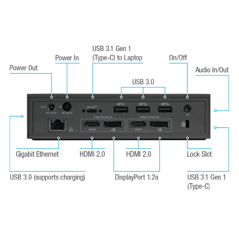 Targus USB-C™ Universal DV4K Docking Station with 100W Power 