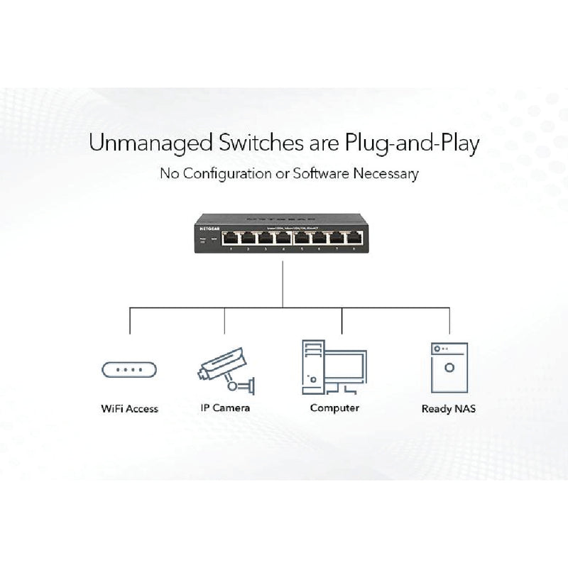 NETGEAR ProSafe™ 8-Port Gigabit Unmanaged Desktop Switch (GS108GE)