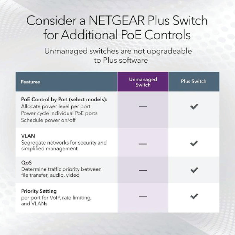 NETGEAR 5-Port Multi-Gigabit (2.5G) Ethernet Unmanaged Switch