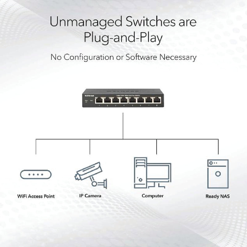 NETGEAR 5-Port Multi-Gigabit (2.5G) Ethernet Unmanaged Switch