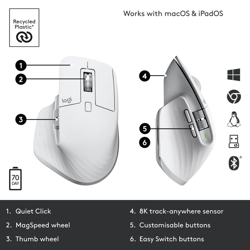 LOGITECH MX Master 3S Performance Wireless Mouse