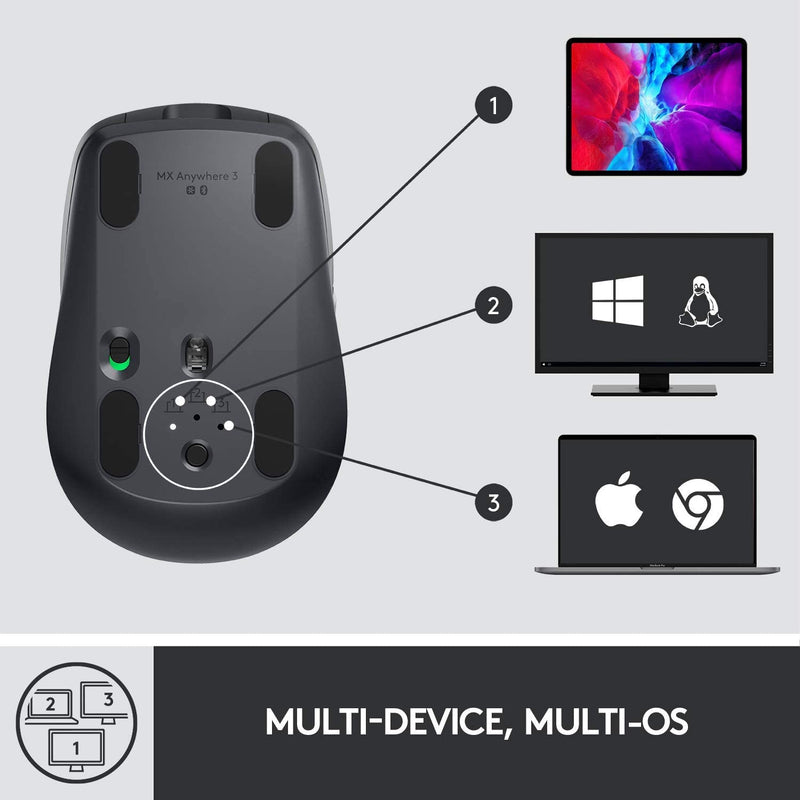LOGITECH MX Anywhere 3 for Business Compact Performance Mouse